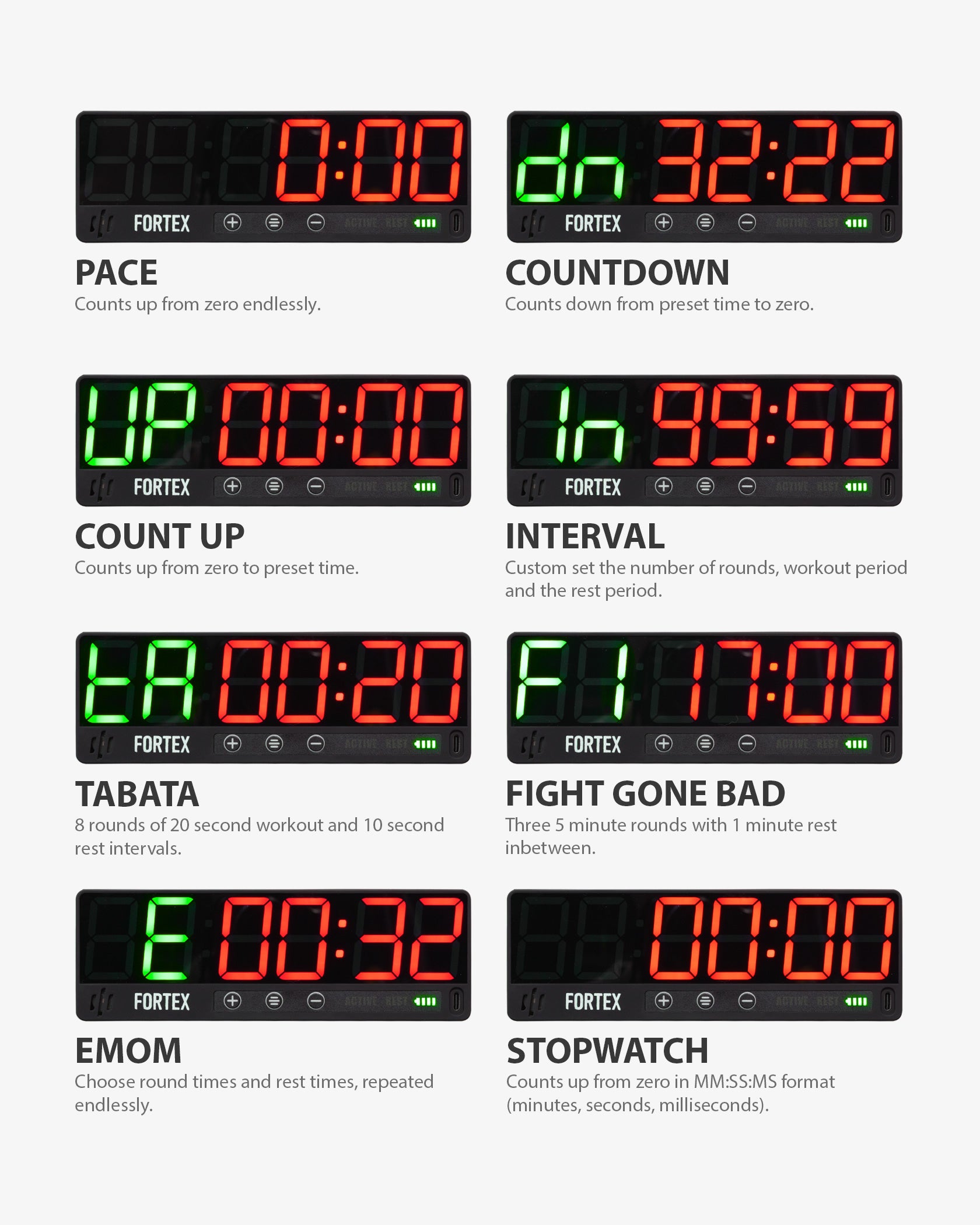 Fortex Mini Gym Timer with 8 workout modes including EMOM, Tabata and stopwatch.